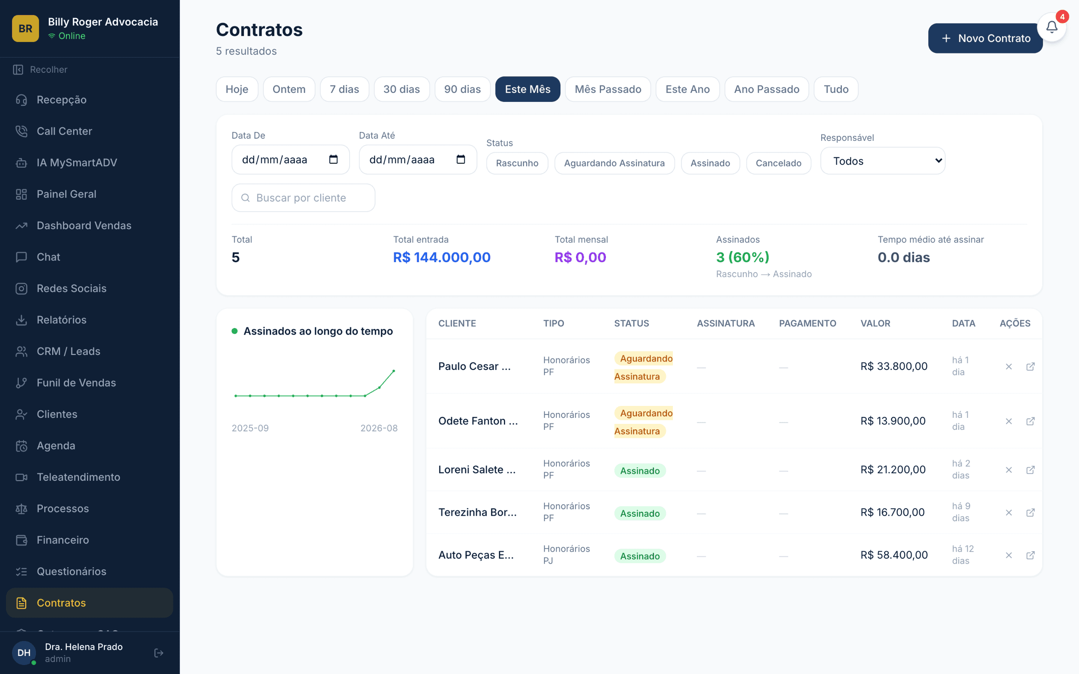 Tela de contratos do MySmartADV com status de assinatura, valores e tempo até assinar