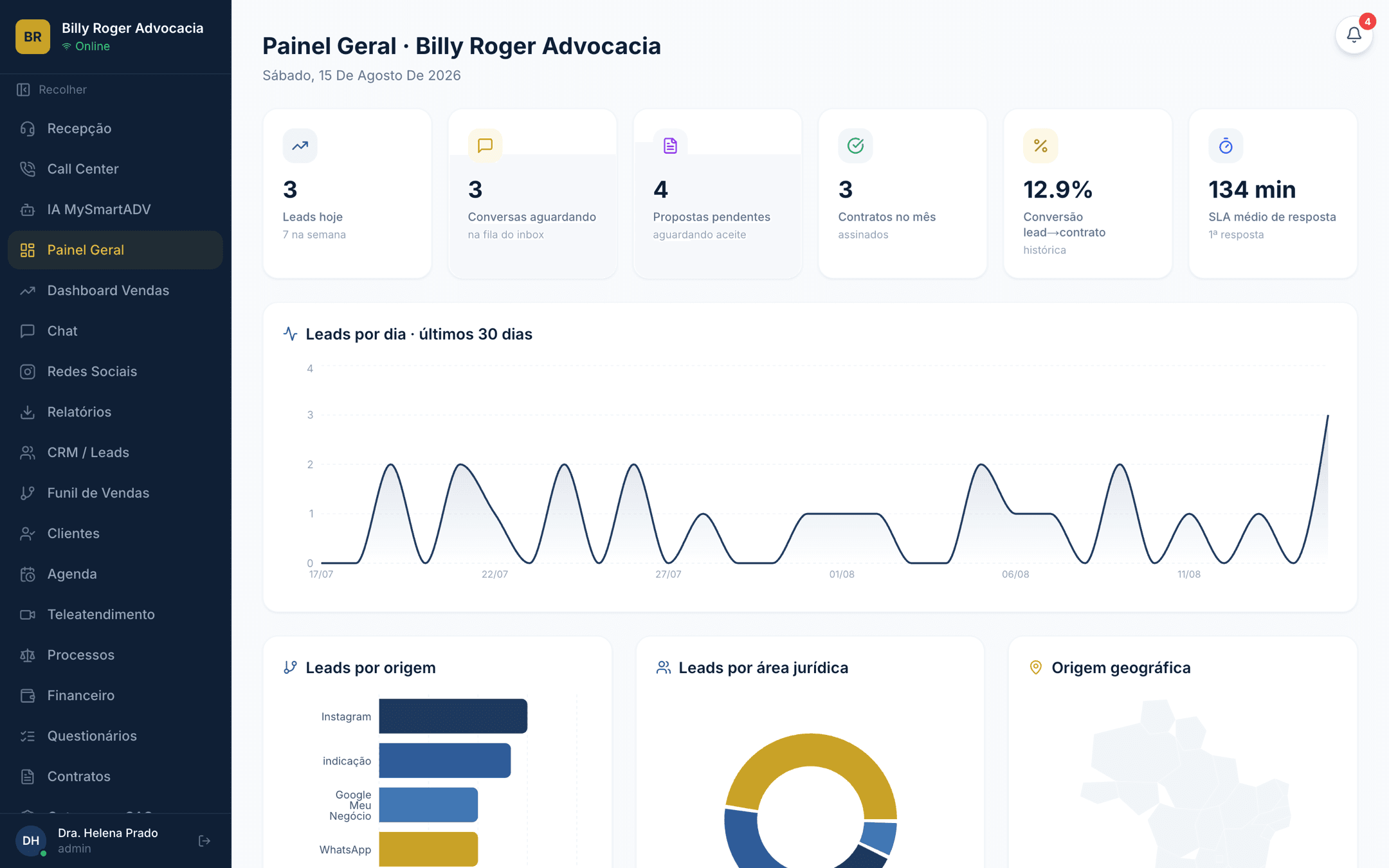 Painel geral do MySmartADV com leads do dia, conversas na fila, propostas pendentes e contratos do mês